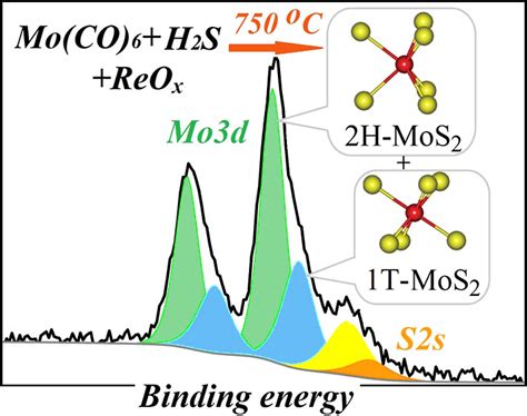 rhenium stab|Stabilization of the Nano.